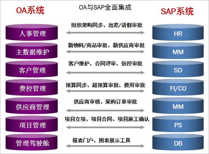深耕信息系统集成服务，泛微动态引领数字化转型新篇章